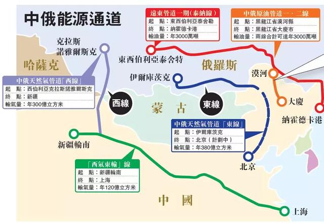 世界石油经济总量_中国石油消费总量图(2)