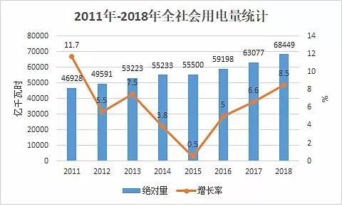 年人均用电量_电量不足图片