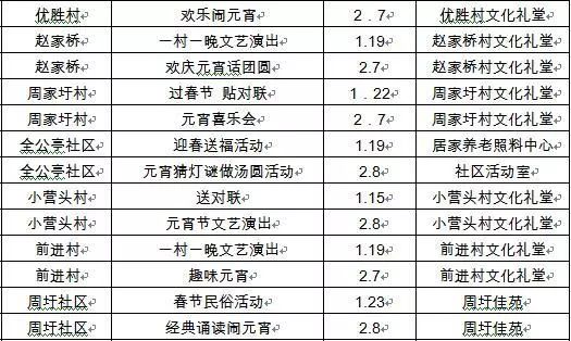 林埭镇gdp_杏坛镇gdp数据图(3)