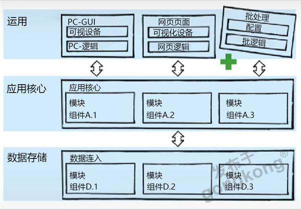 操作系统原理opt是什么_opt接口是什么意思(2)