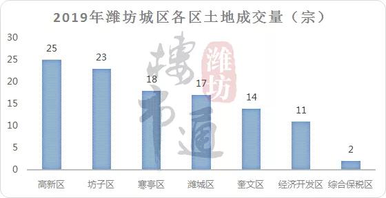 潍坊经济总量是多少_潍坊科技学院学费多少