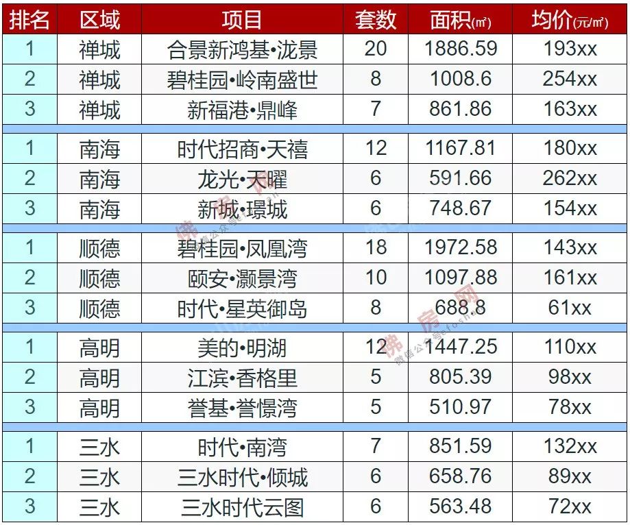 佛山五区gdp_佛山五区分布图(2)