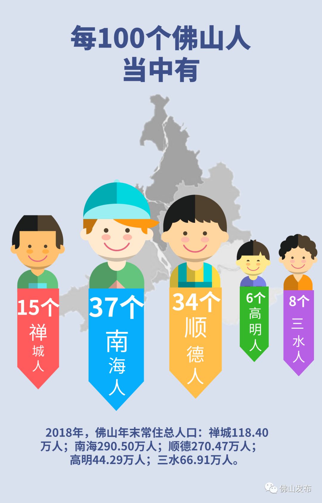 佛山人口2018总人数_佛山人口分布图
