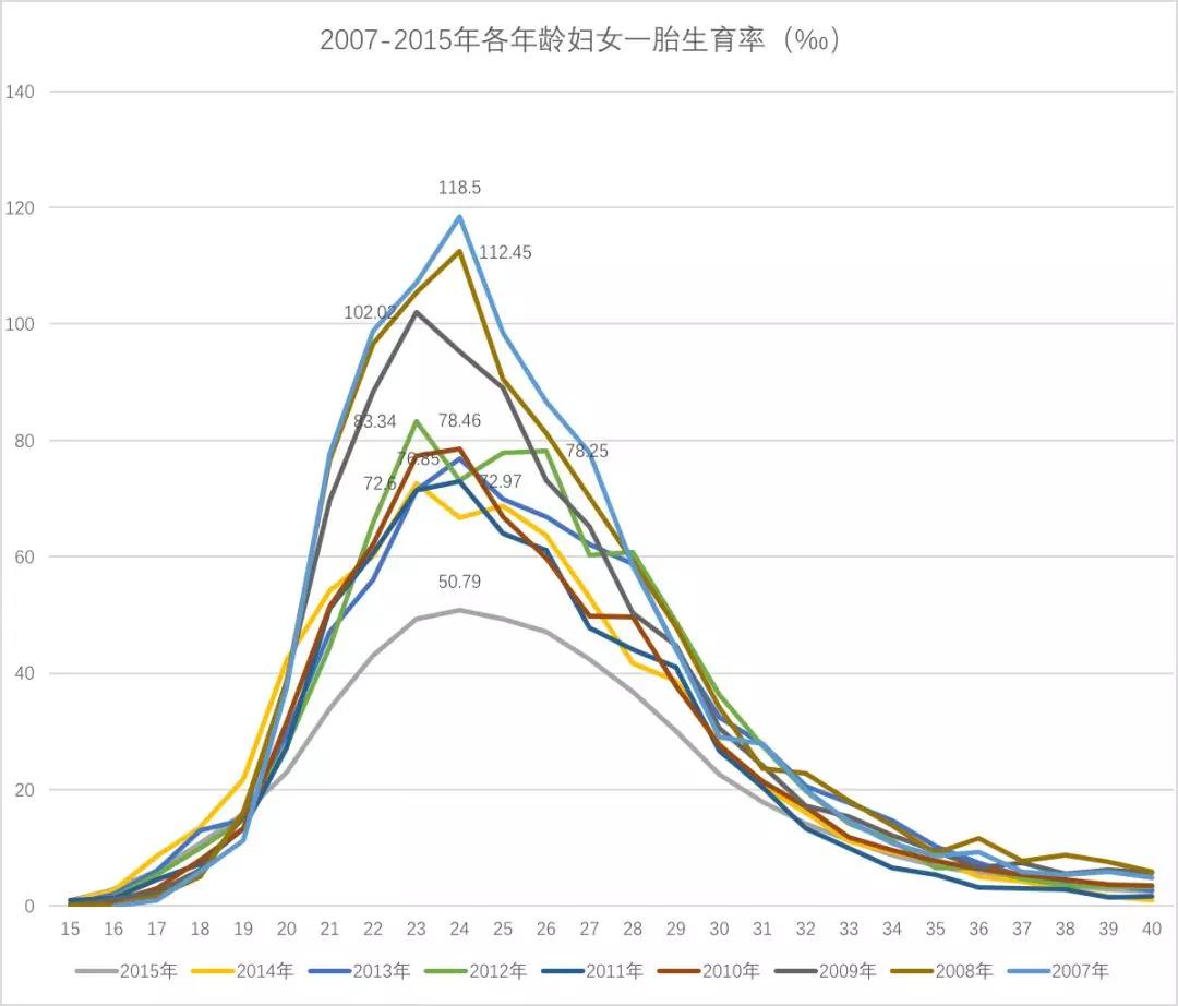 辽宁人口危局_辽宁人口地图