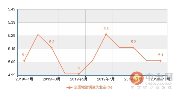 gdp年度数据(2)