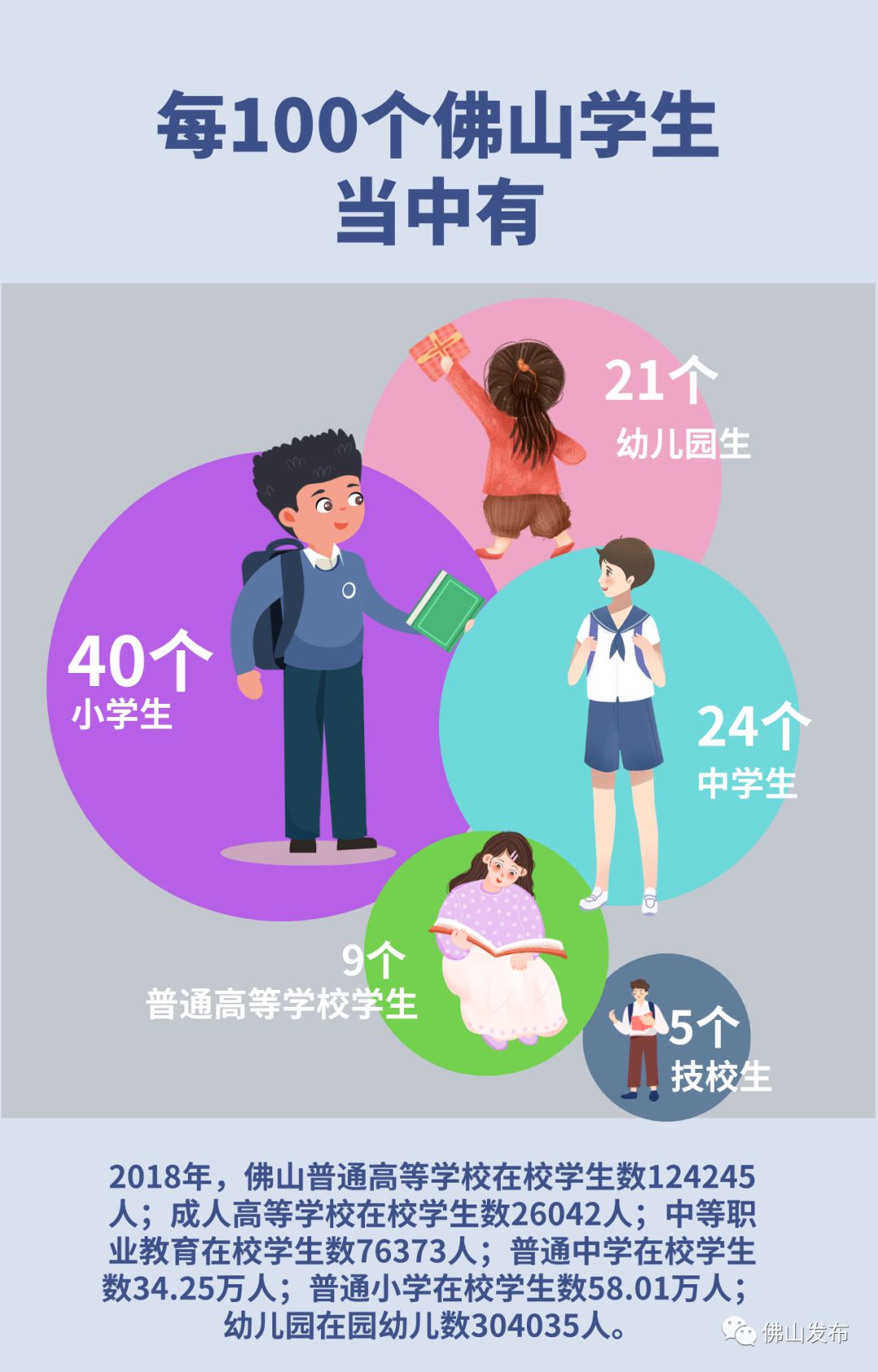 佛山人口2018总人数_佛山人口分布图
