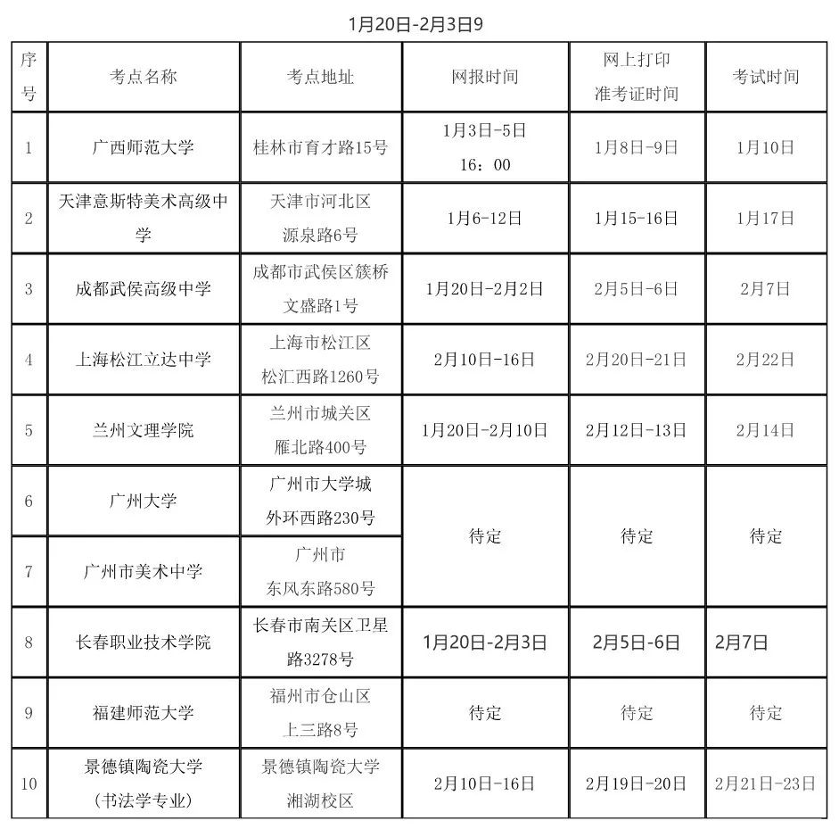 2020景德镇GDP