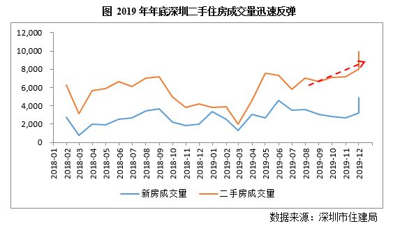 深圳市今年第三季度的gdp_31省份今年gdp目标(3)