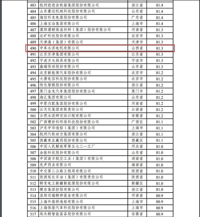 国家企业排名_河南捐款企业名单排名