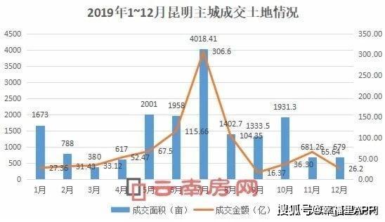 安宁和晋宁gdp_云南各州市GDP和房价表出炉 昆明人就看看不想说话(2)