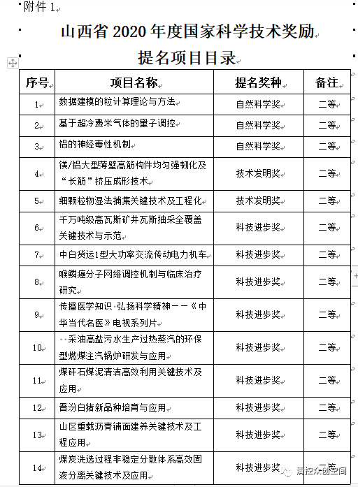 山西省提名2020年度国家科学技术奖项目名单公布_公示