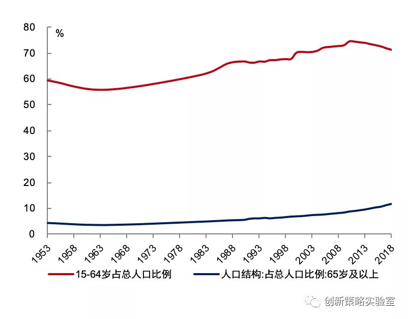 十中国人口_中国人口(2)