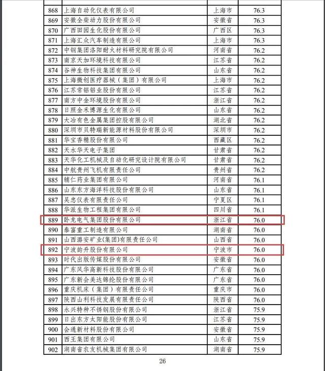 国家企业排名_河南捐款企业名单排名