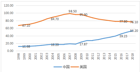 人口流向逆转_中国地图人口流向图