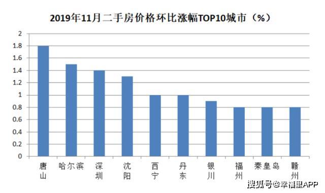 出售债券的收入为什么不计入gdp_广东统计局再度公告 2016深圳GDP达20078.58亿,首超广州(3)