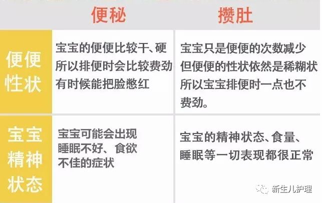 「新生儿护理」宝宝便秘愁死娘？一分钟教你区分孩子是便秘还是攒肚！