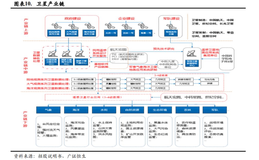 全球航天经济总量_中国航天图片(2)