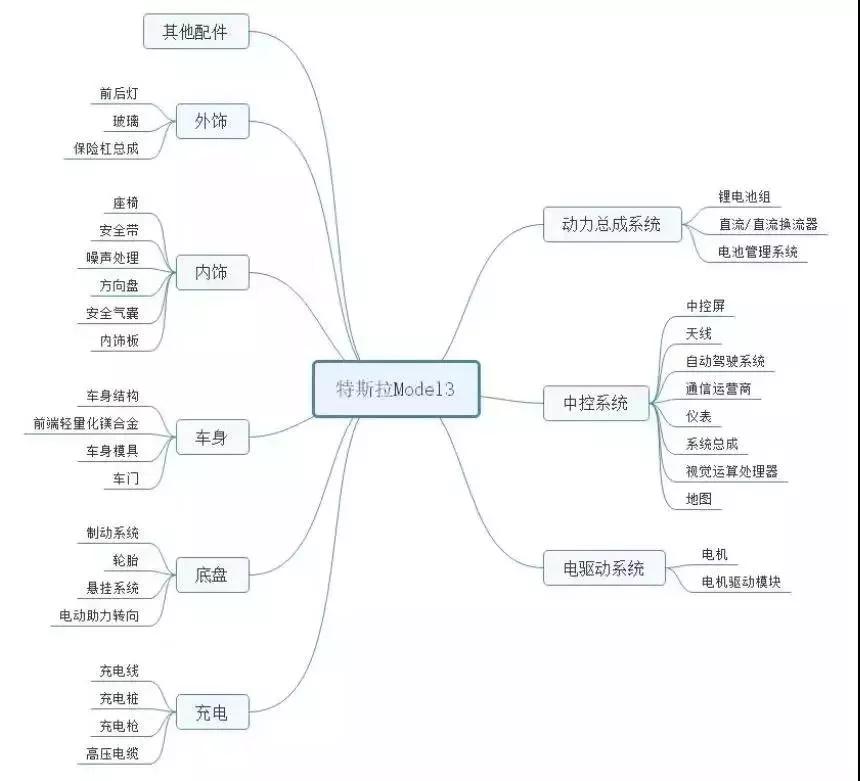 电有多少人口_夏朝有多少人口(3)