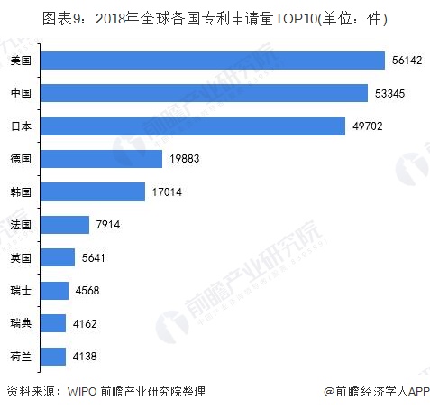 智能制造排名_智能制造(2)