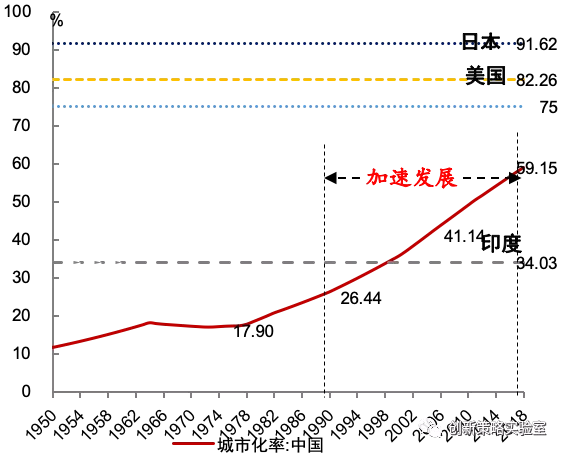 劳动人口占比_世界肥胖人口占比图片