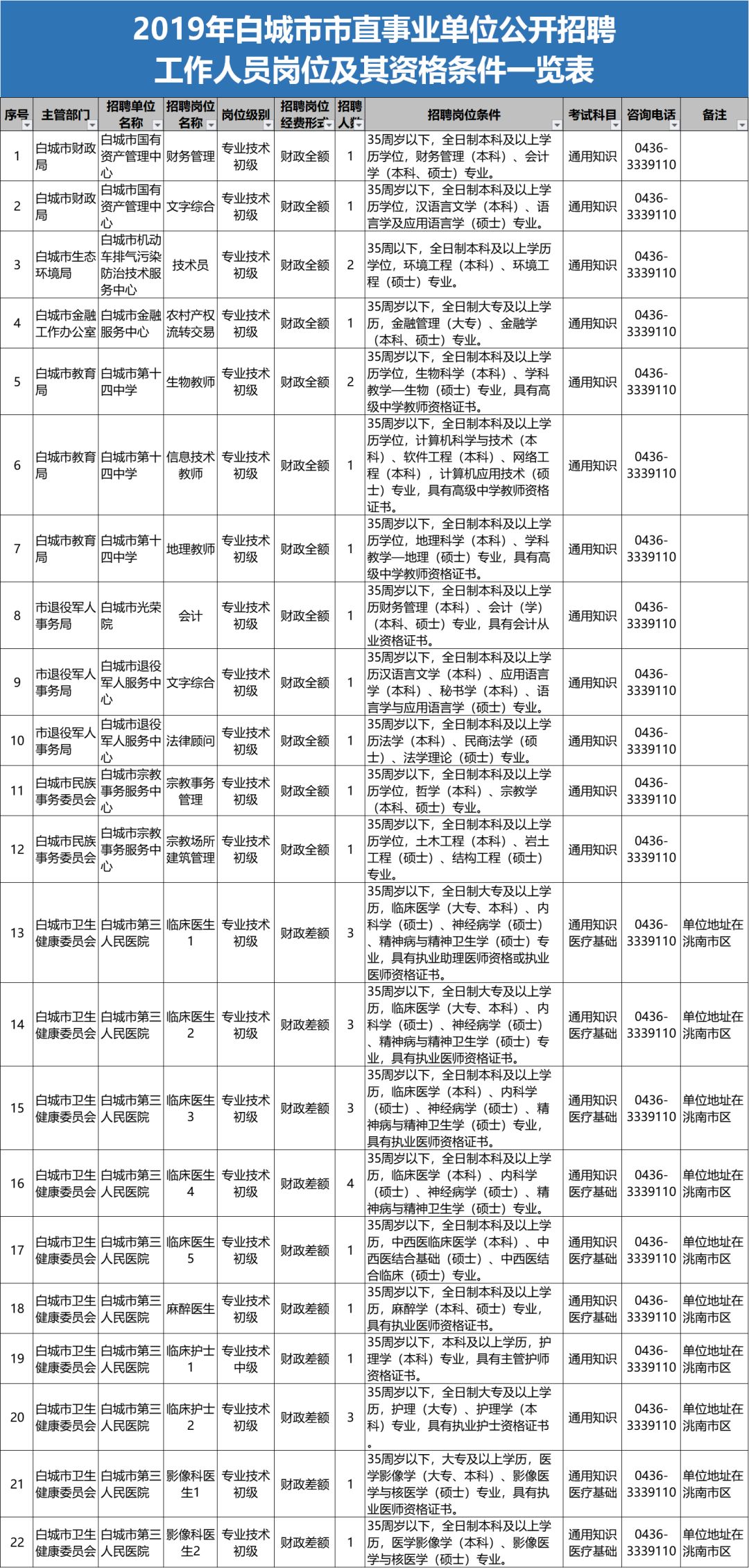 白城市人口多_白城市地图