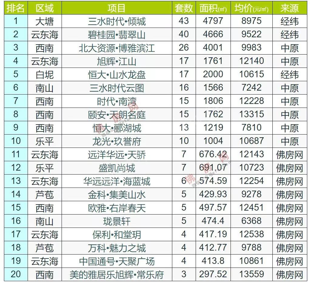 高明gdp_每10亿元GDP要有1家高企支撑(2)