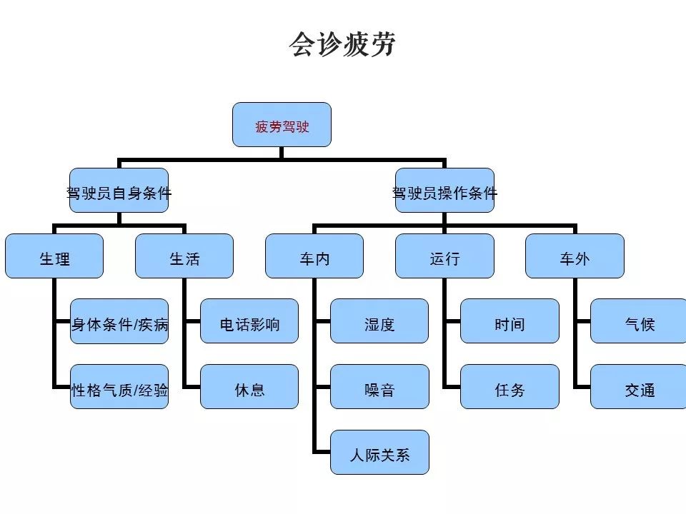 人机人口_人机工程学