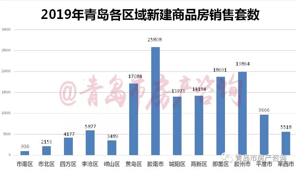 即墨对比胶州gdp_即墨GDP计划达到793亿元(3)