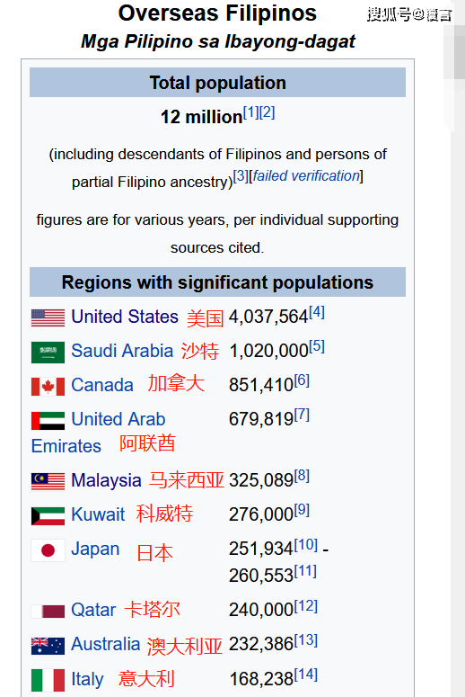 中东各国GDP和人口_各国gdp增长动图(3)