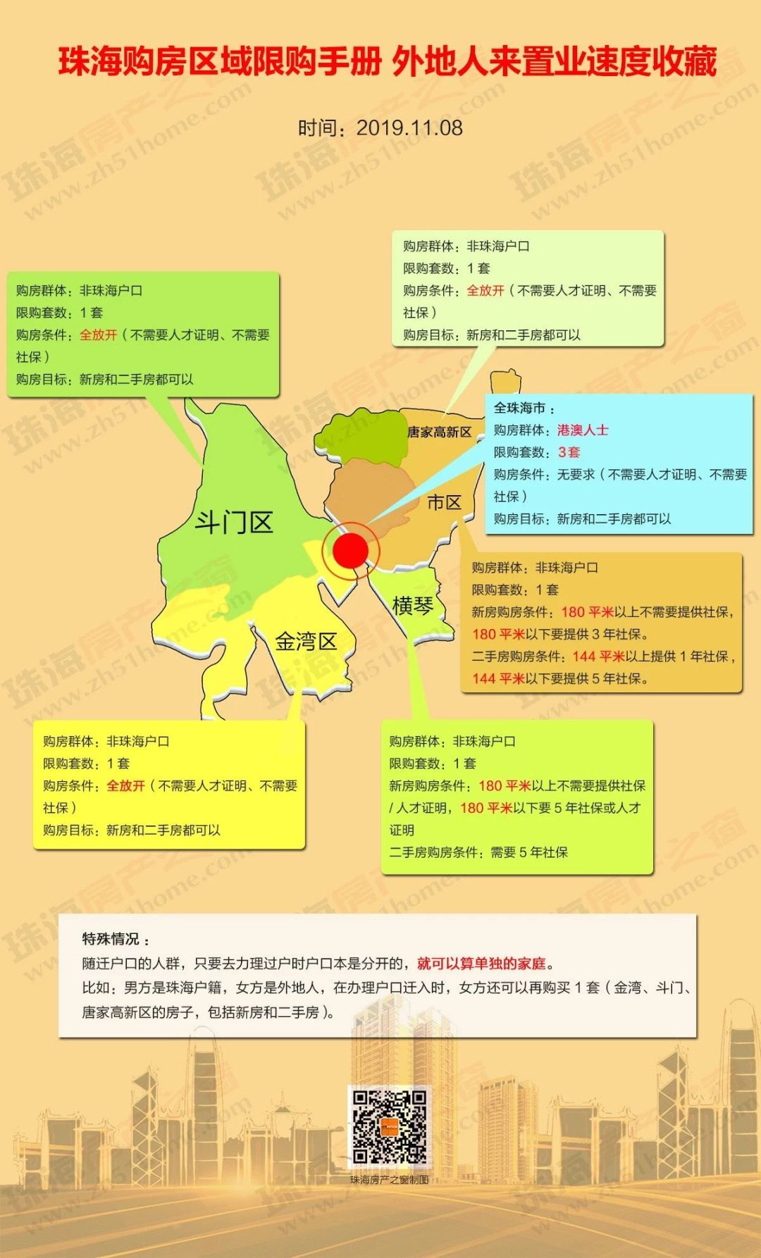 珠海高新区人口2019(3)