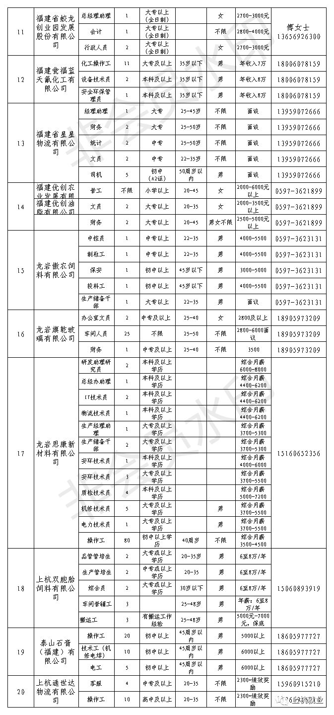 上杭人口有多少_从8月7日起差旅费标准有调整,上杭人你知道有什么新变化