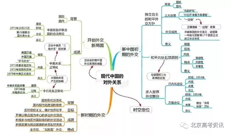 高一地理人口的分布思维导图_高一地理人口思维导图(3)