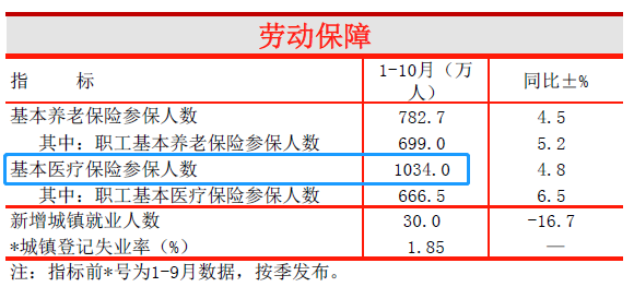 杭州参保人口_杭州人口分布热力图(2)