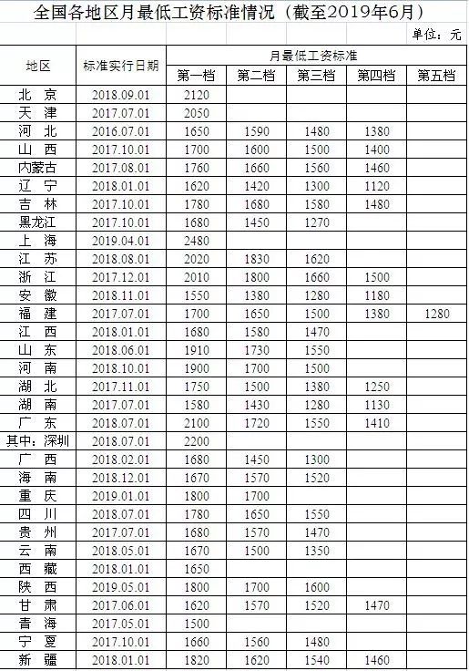 截止2019年全国人口普查第几次了_人口普查(2)