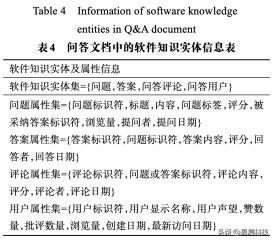 知识图谱软件 7350bfb60d554c9dac6d6a09cfddb6d5.jpeg
