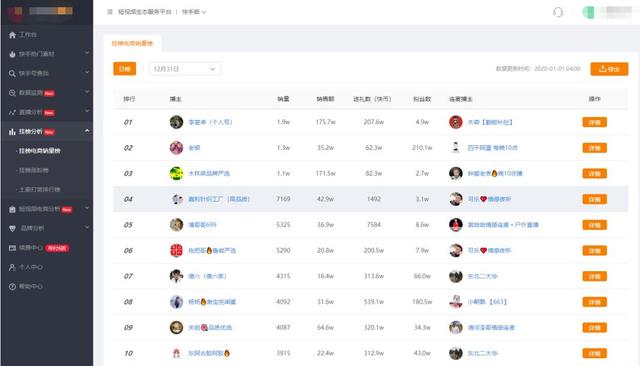2020快手主播排名_快手女网红排名2020(2)