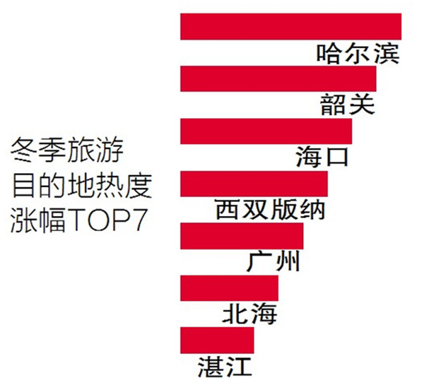 尚志gdp_刘岩风尚志(2)