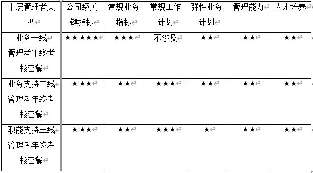 人口管理评估_人口普查