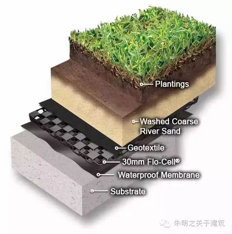 轻钢笔记种植屋面墙面节点详图收集