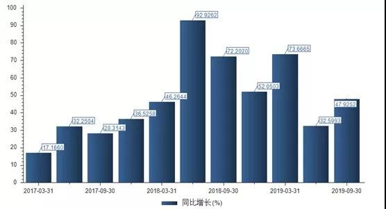 长春2019年gdp_2000年的长春(2)