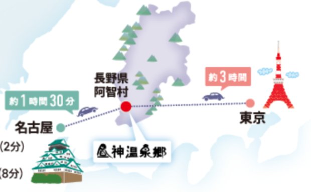 神町人均