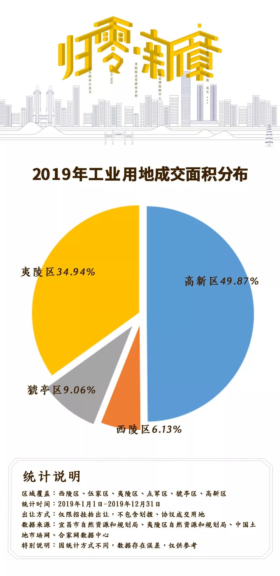 湖北省宜昌市2019年gdp是多少_湖北省宜昌市图片(3)