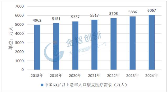 中国残疾人口_我国人口老龄化加剧 视力残疾康复需求加大(3)