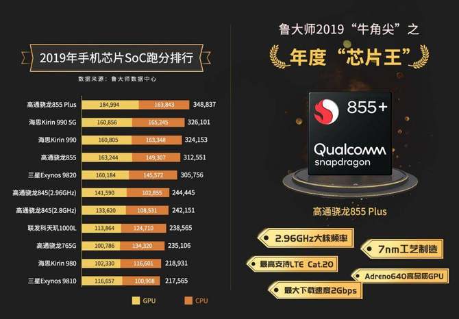2020年第一季度中国g_中国第一g奶赵潇潇(2)