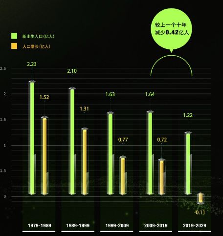 10后人口_性感00后(3)