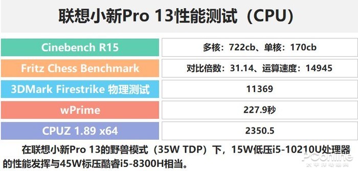 十代酷睿聯想小新Pro 13:同尺寸沒一個能打的？ 遊戲 第9張