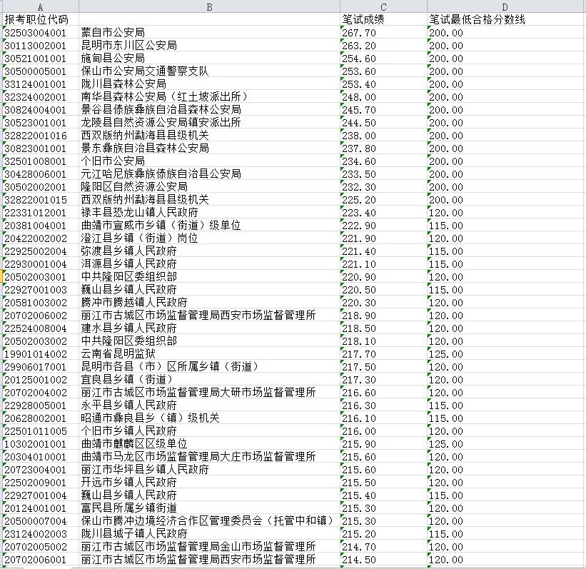 云南2019年常住人口_云南广南县人口多少(3)