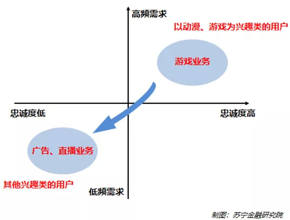 有sm偏好的人口比例_黄金比例(2)