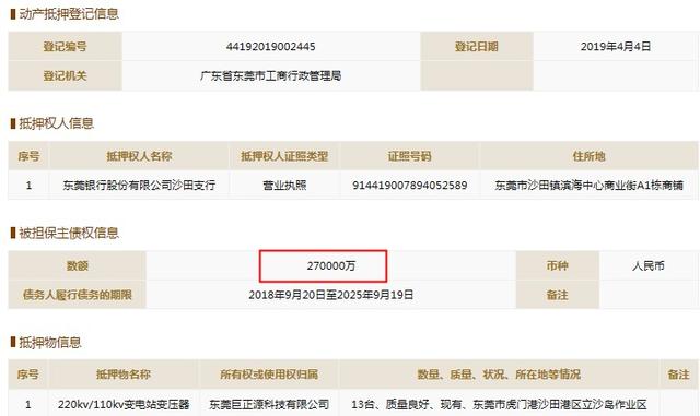 东莞银行部分股东未确权，与客户关系匪浅