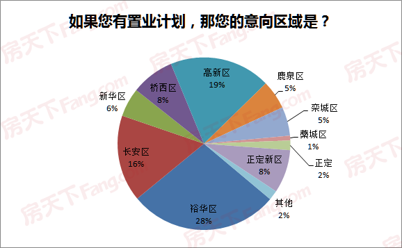 2021年石家庄桥西区gdp_石家庄重点初中近5年中考成绩汇总,你的初中成绩水平是(3)